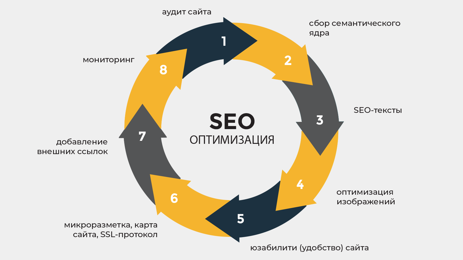 Что такое Seo-продвижение?