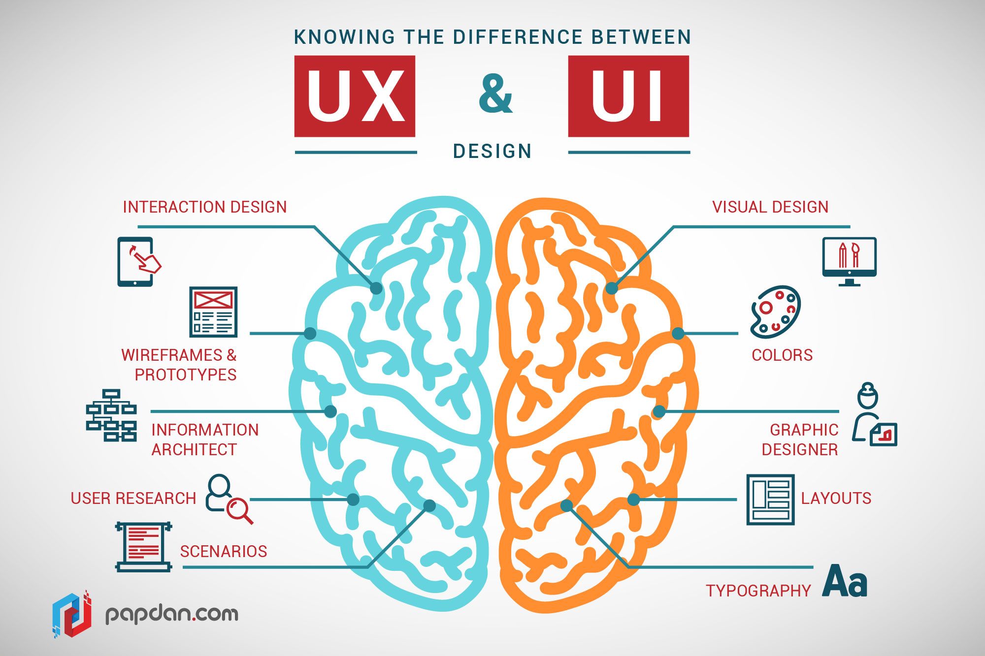 UX/UI дизайн и аудит Ux-Ui дизайн и аудит