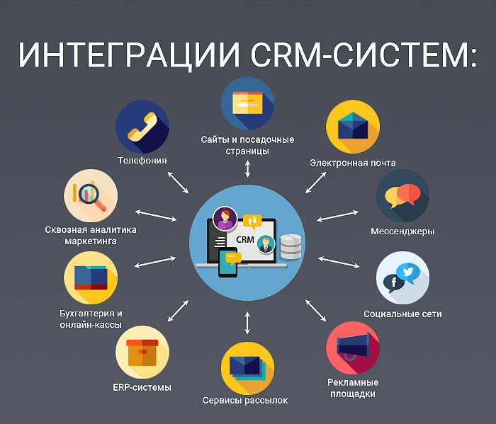 orig Интеграция CRM