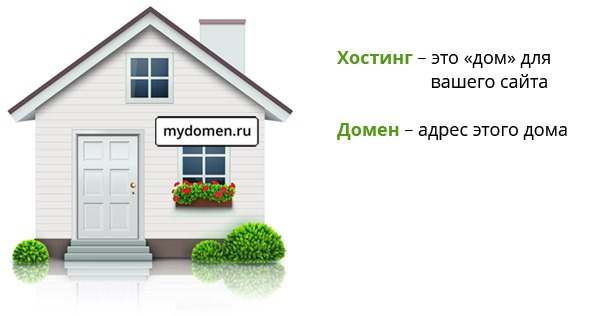 Хостинг и домен
