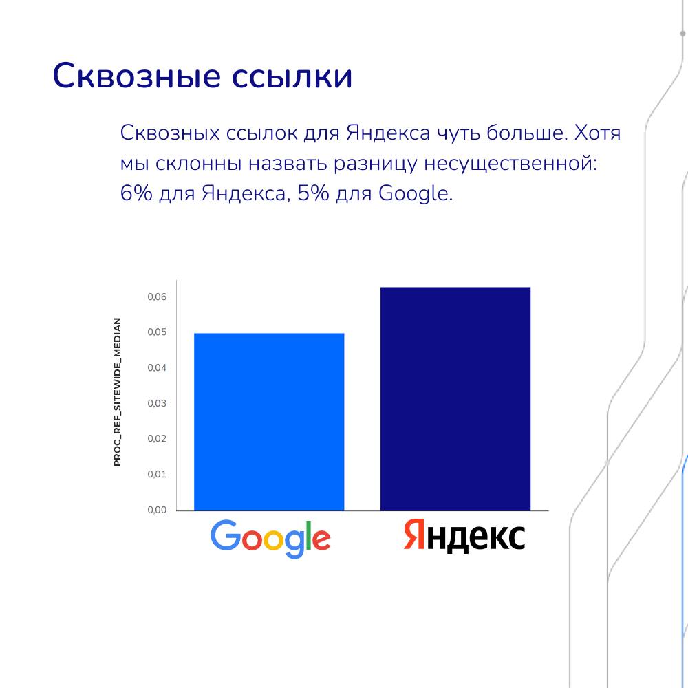 Новость про ссылочную массу